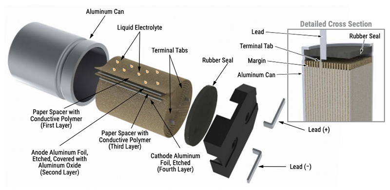 Infographic - KEMET A78x Conductive Polymer Hybrid Capacitors