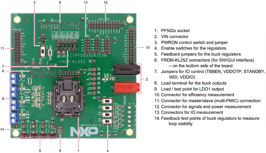 Infographic - NXP Semiconductors KITPF502xSKTEVM Socket Board Kit