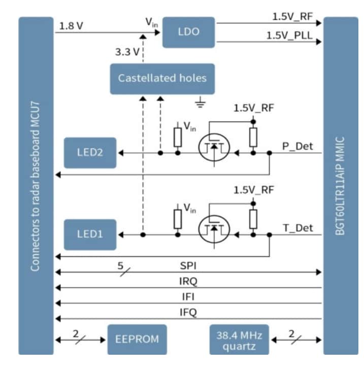 Schematic - Infineon Technologies DEMOBGT60LTR11AIP Demo Board