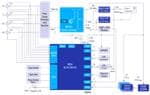 Renesas Electronics Green 3-Phase Smart Energy Meter Solution