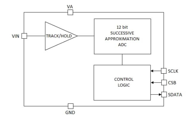 Block Diagram - ROHM Semiconductor BU79100G-LA Successive Approximation A/D Converter