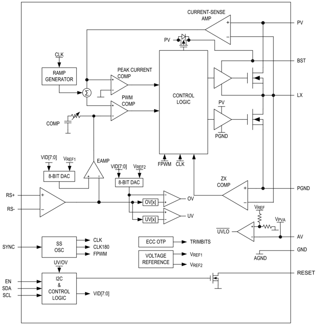Block Diagram - Analog Devices / Maxim Integrated MAX20011x Step-Down Converters