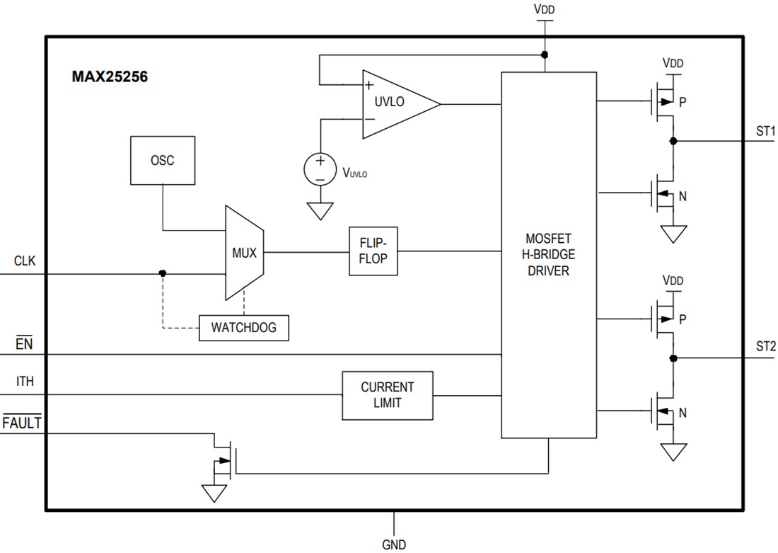 Block Diagram - Analog Devices / Maxim Integrated MAX25256 H-Bridge Transformer Driver