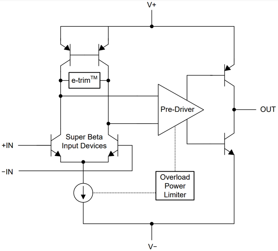 Block Diagram - Texas Instruments OPAx205 Low-Power Low-Noise Precision Amplifier
