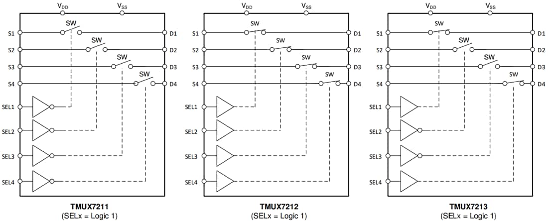 Block Diagram - Texas Instruments TMUX721x CMOS Switches