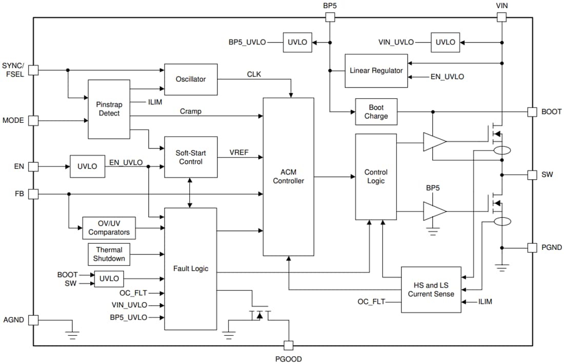 Block Diagram - Texas Instruments TPS543320 3A Synchronous Buck Converter