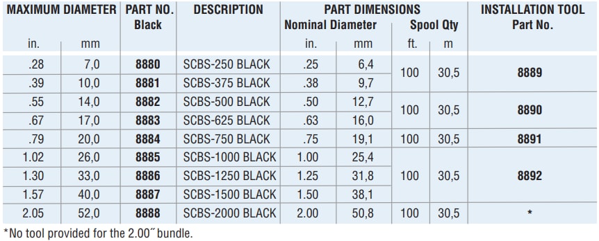Heyco Self-Closing Braided Sleeving (SCBS)