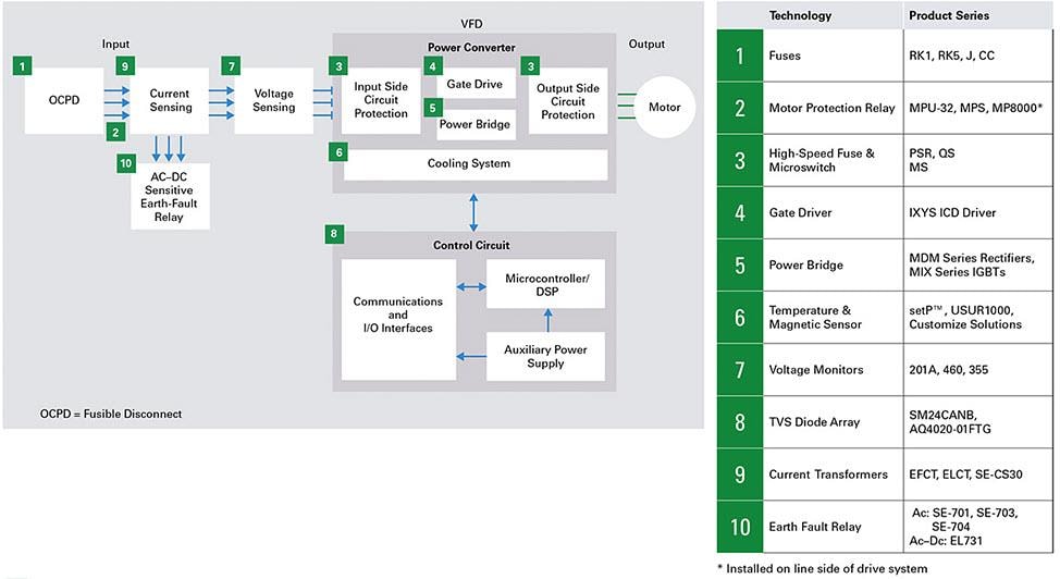 Littelfuse HVAC/R Solutions