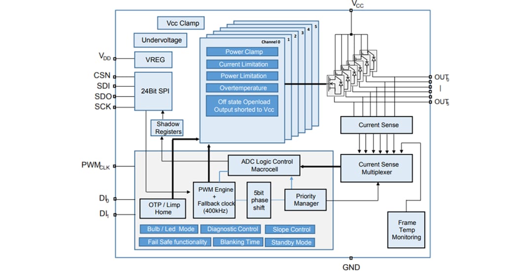 Block Diagram - STMicroelectronics VN9D30Q100F 6-Channel Automotive High-Side Driver