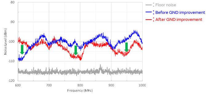 Murata Noise Suppression for USB 3.1