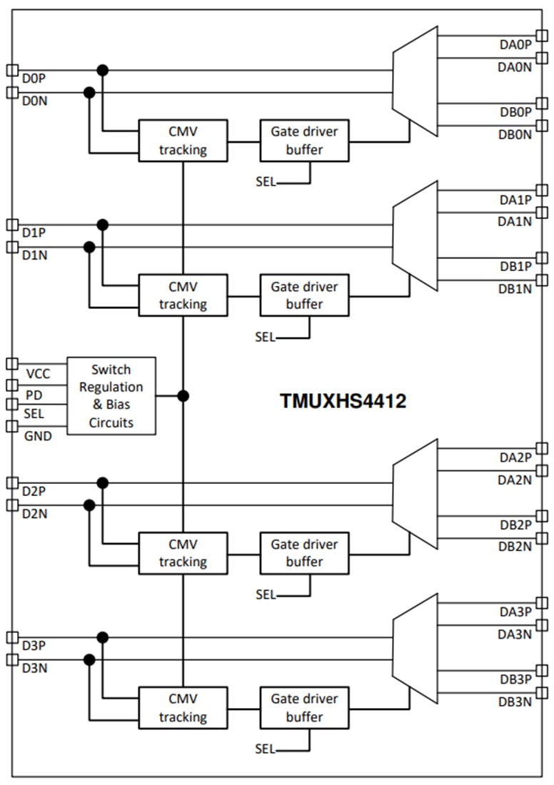 Block Diagram - Texas Instruments TMUXHS4412 Differential 2:1/1:2 Mux/Demux