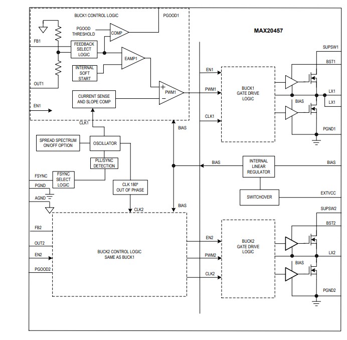 Block Diagram - Analog Devices / Maxim Integrated MAX20457 Dual Synchronous Buck Converters