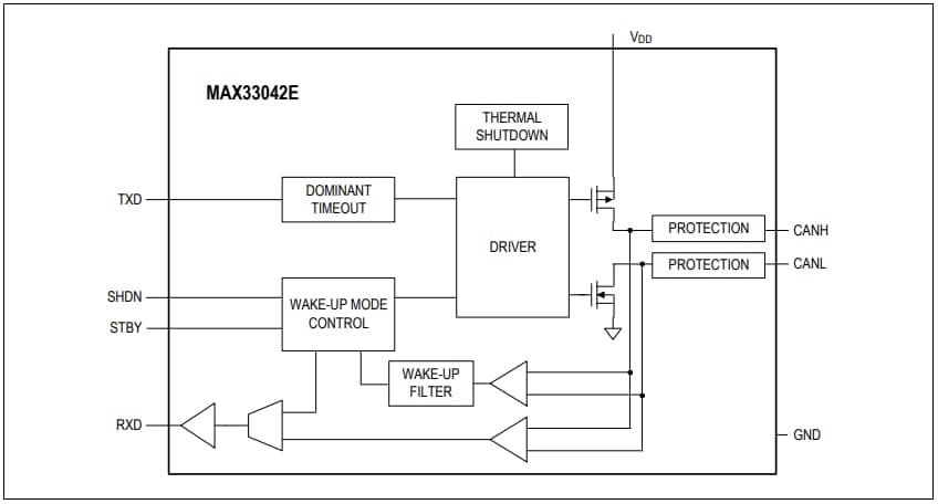 Analog Devices / Maxim Integrated MAX33042E +5V CAN Transceiver