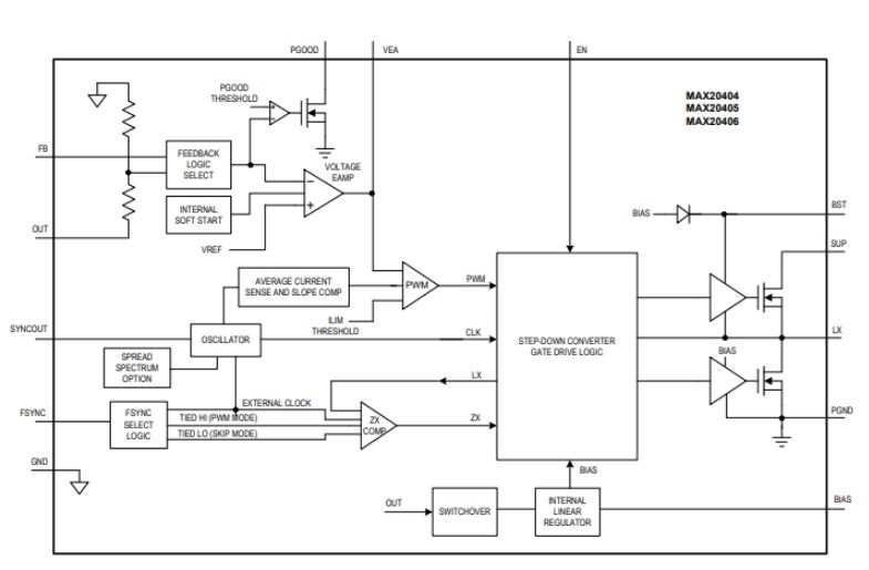 Block Diagram - Analog Devices / Maxim Integrated MAX20404/MAX20405/MAX20406 Buck Converters