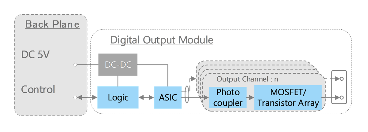 Toshiba Programmable Logic Controller (PLC) Solution
