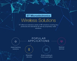 STMicroelectronics Wireless Connectivity Solutions