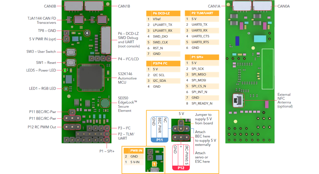 NXP Semiconductors KIT-UCANS32K1SIC CAN SIC Evaluation Kit