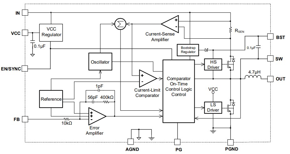 Block Diagram - Monolithic Power Systems (MPS) MPM3509B Step-Down Converters