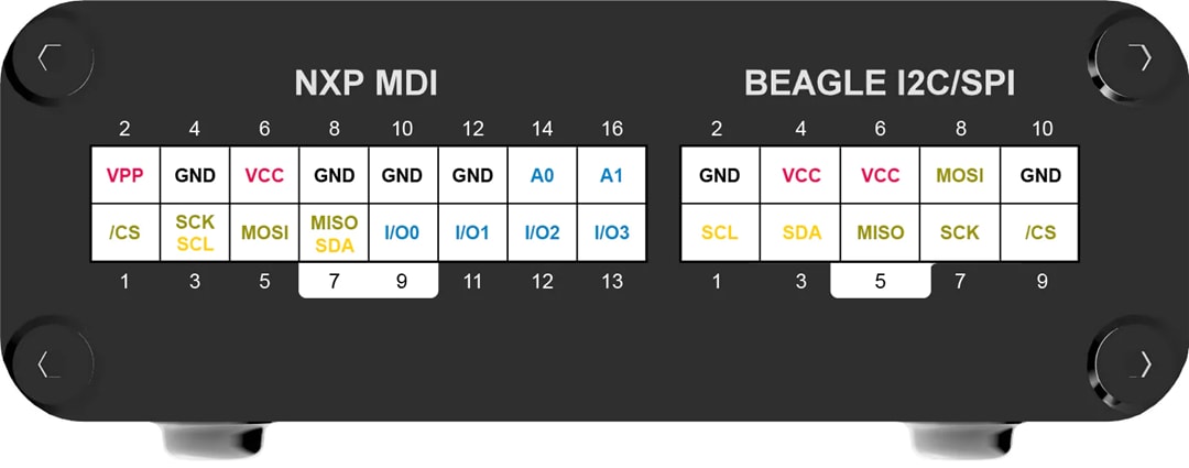 NXP Semiconductors SEN-SPI-BOX Evaluation Kit