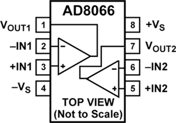 Analog Devices Inc. AD8066 FastFET™ Amplifiers