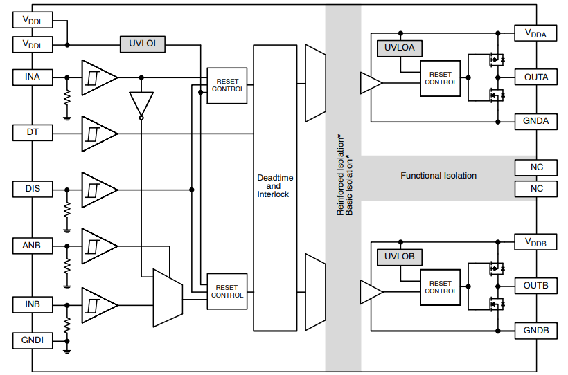 Block Diagram - onsemi NCx57252 Gate Drivers