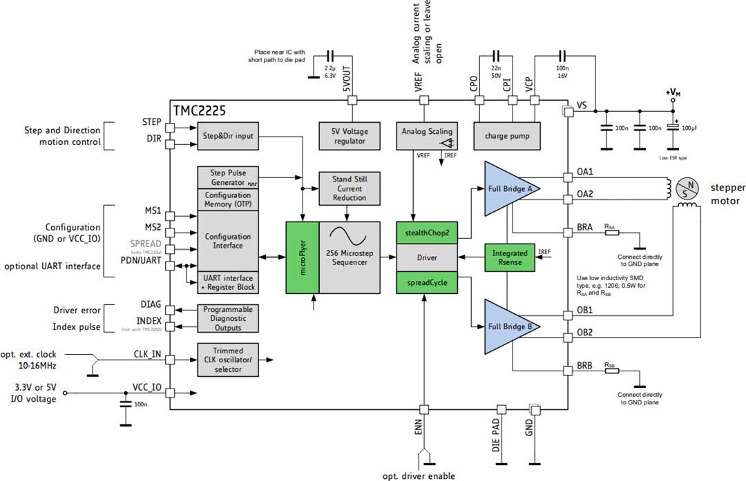 Application Circuit Diagram - Analog Devices / Maxim Integrated TMC2225 Stepper Driver