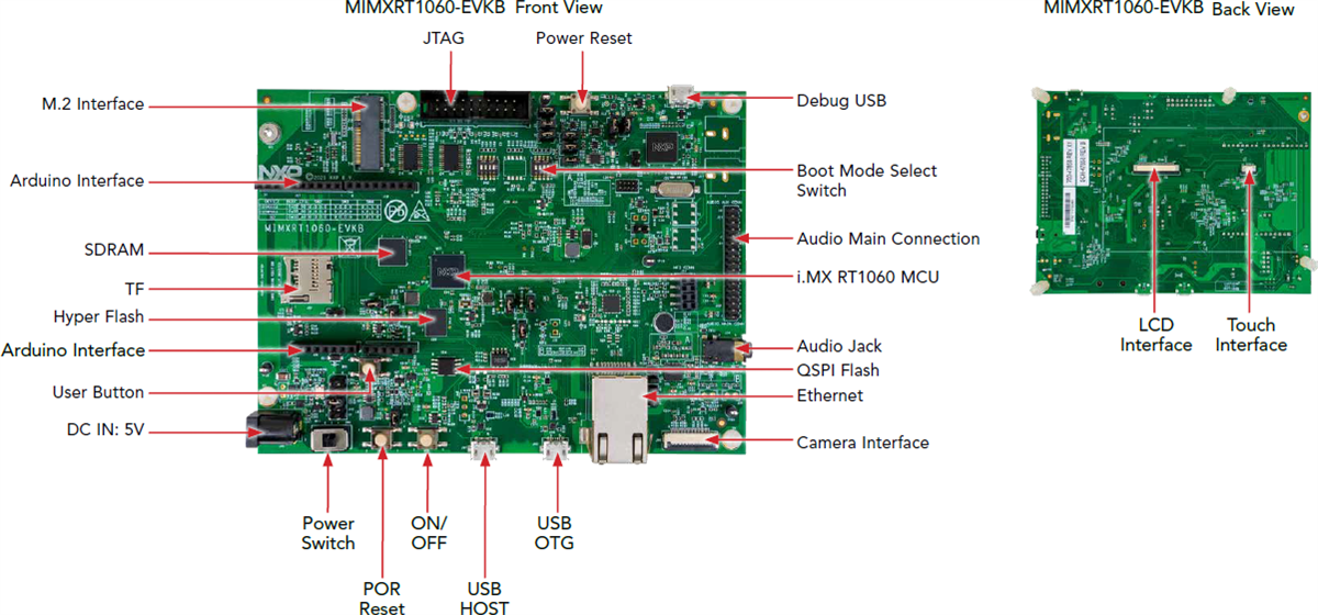 NXP Semiconductors i.MX RT1060 Evaluation Kit (MIMXRT1060-EVKB)