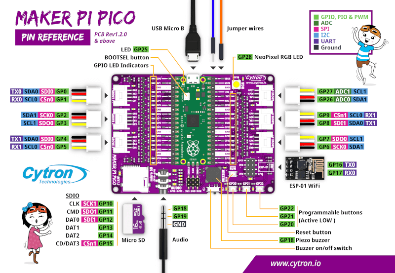 Seeed Studio Maker Pi Pico Base