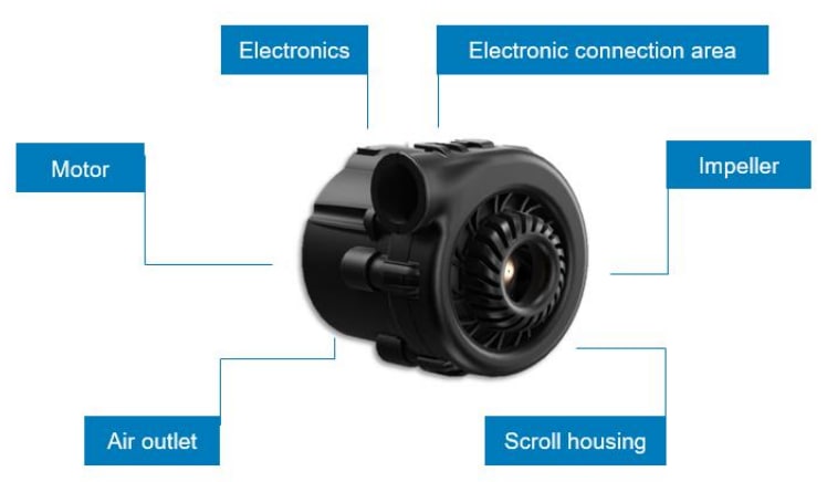 Infographic - ebm-papst RVE45 Powerful & Quiet DC Centrifugal Fans