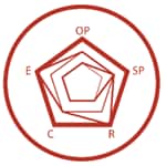 Exascend PI3 Series Industrial NVMe Solid State Drives