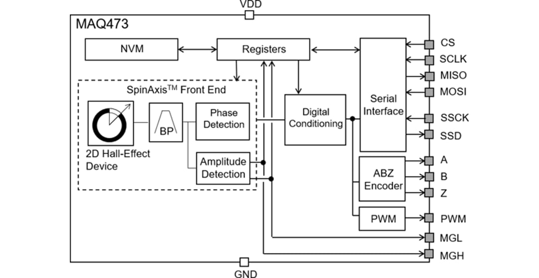 Block Diagram - Monolithic Power Systems (MPS) MAQ473 MagAlpha™ Automotive Angle Sensor