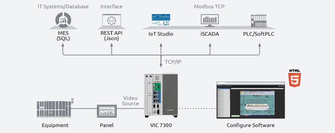 NexAIoT VIC 7300 Non-protocol Data Extracting System