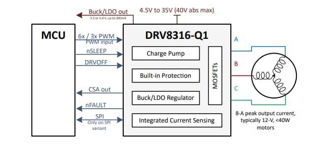 Schematic - Texas Instruments DRV8316/DRV8316-Q1 Three-Phase FET Motor Driver