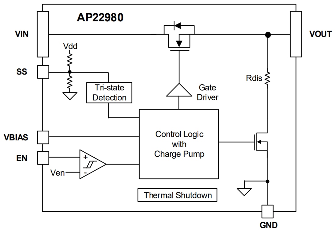 Block Diagram - Diodes Incorporated AP22980 6V/6A Low RON Power Switch