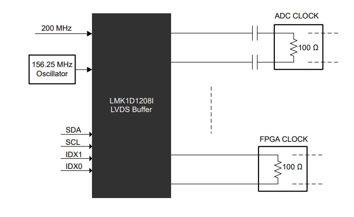 Application Circuit Diagram - Texas Instruments LMK1D1208I I2C Low-Additive Jitter LVDS Buffers