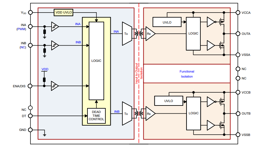 Block Diagram - onsemi NCP51560 Isolated Dual-Channel Gate Driver