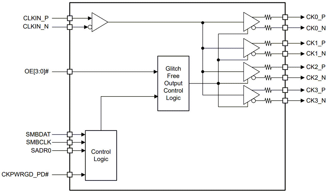 Block Diagram - Texas Instruments CDCDB400 4-Output Clock Buffer