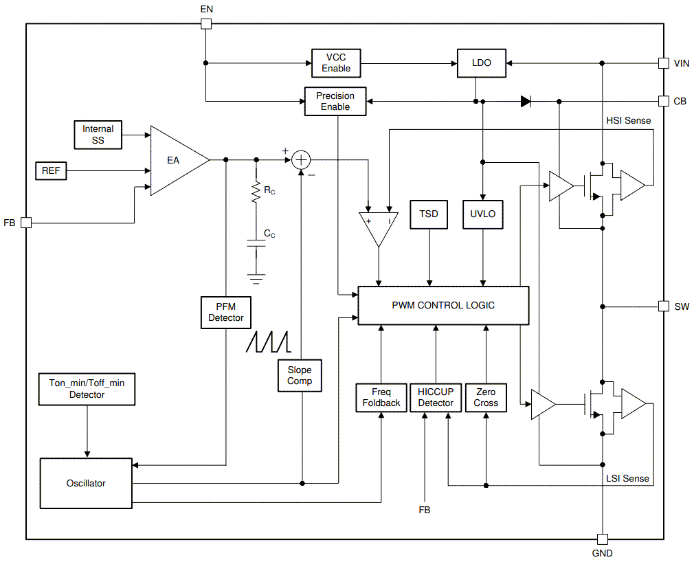 Block Diagram - Texas Instruments LMR544xx SIMPLE SWITCHER® Power Converter