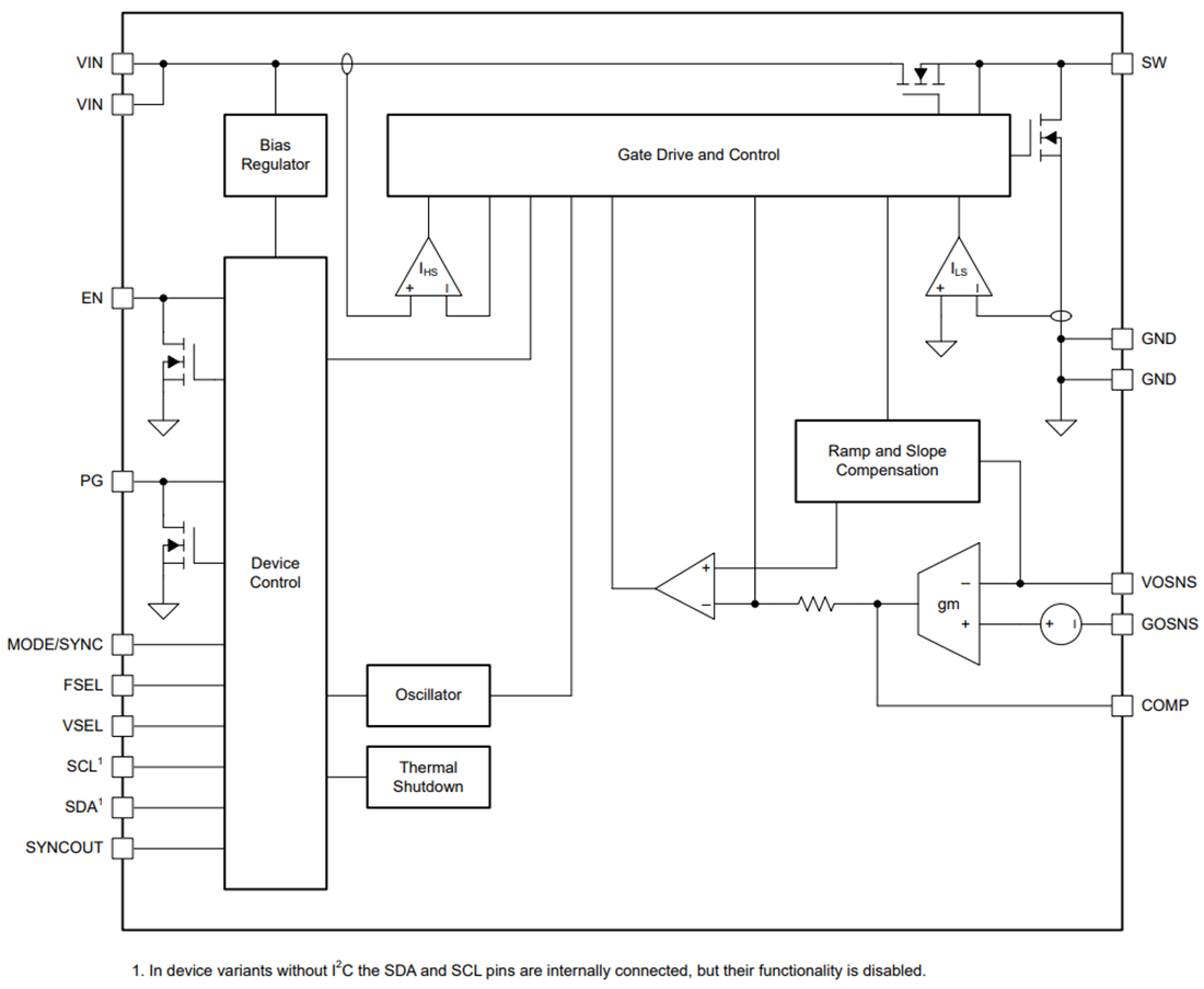 Block Diagram - Texas Instruments TPS6287x/TPS6287x-Q1 Step-Down Converters