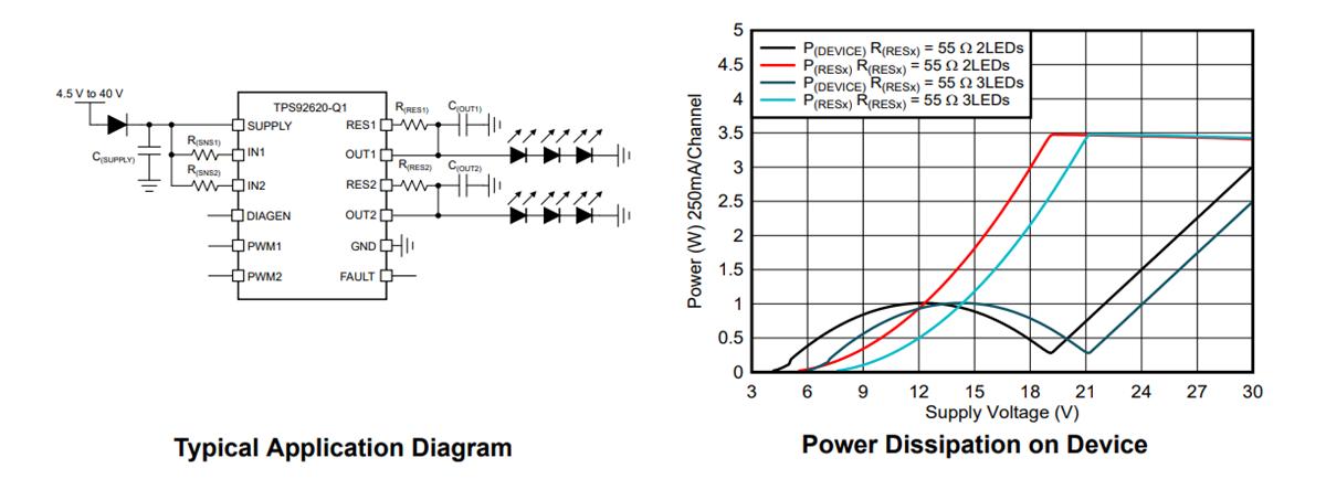 Schematic - Texas Instruments TPS92620-Q1 Automotive LED Driver