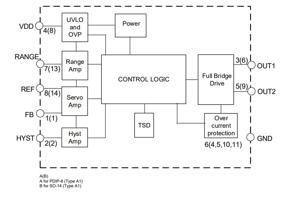 Block Diagram - Diodes Incorporated ZXBM5408Q Brushed DC Motor Driver w/Servo Control