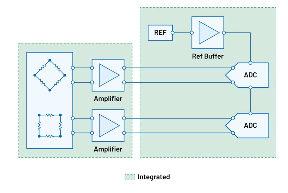 Block Diagram - Analog Devices Inc. Position-Rotation Signal Chains