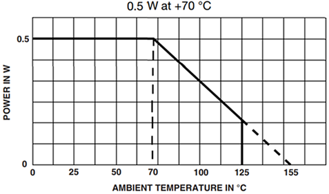 Vishay / Sfernice T93 3/8