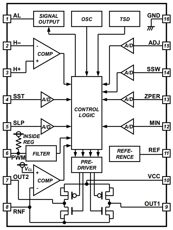 ROHM Semiconductor BD61246EFV Fan Motor Drivers