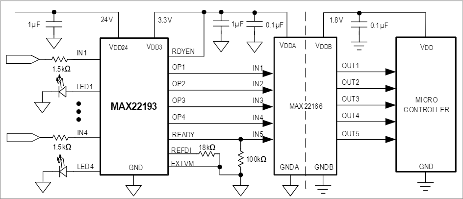 Block Diagram - Analog Devices / Maxim Integrated MAX22193 Quad Industrial Digital Inputs