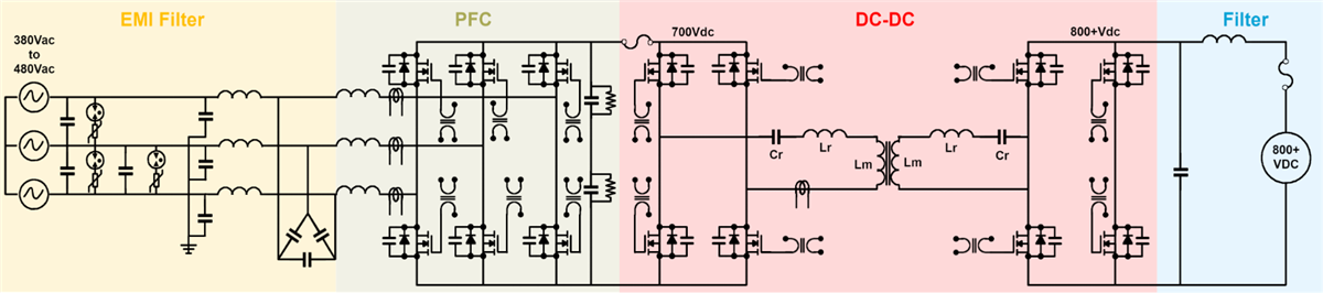 YAGEO Group Power Conversion Components