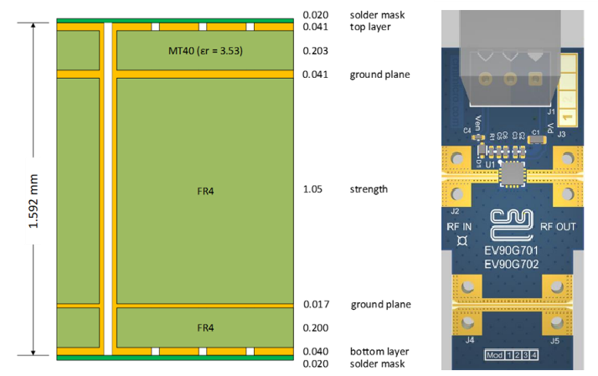 CML Micro CMX90G70X Evaluation Boards