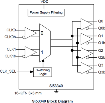 Block Diagram - Skyworks Solutions Inc. Si53340-45 LVDS Fanout Clock Buffers