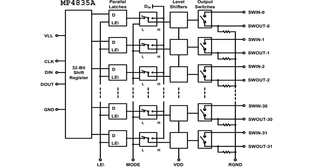 Block Diagram - Monolithic Power Systems (MPS) MP4835A 32-Channel High-Voltage Analog Switch
