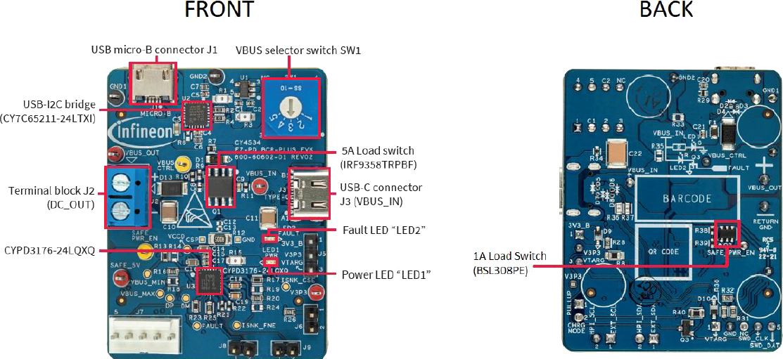 Infineon Technologies CY4534 EZ-PD™ BCR PLUS Evaluation Kit